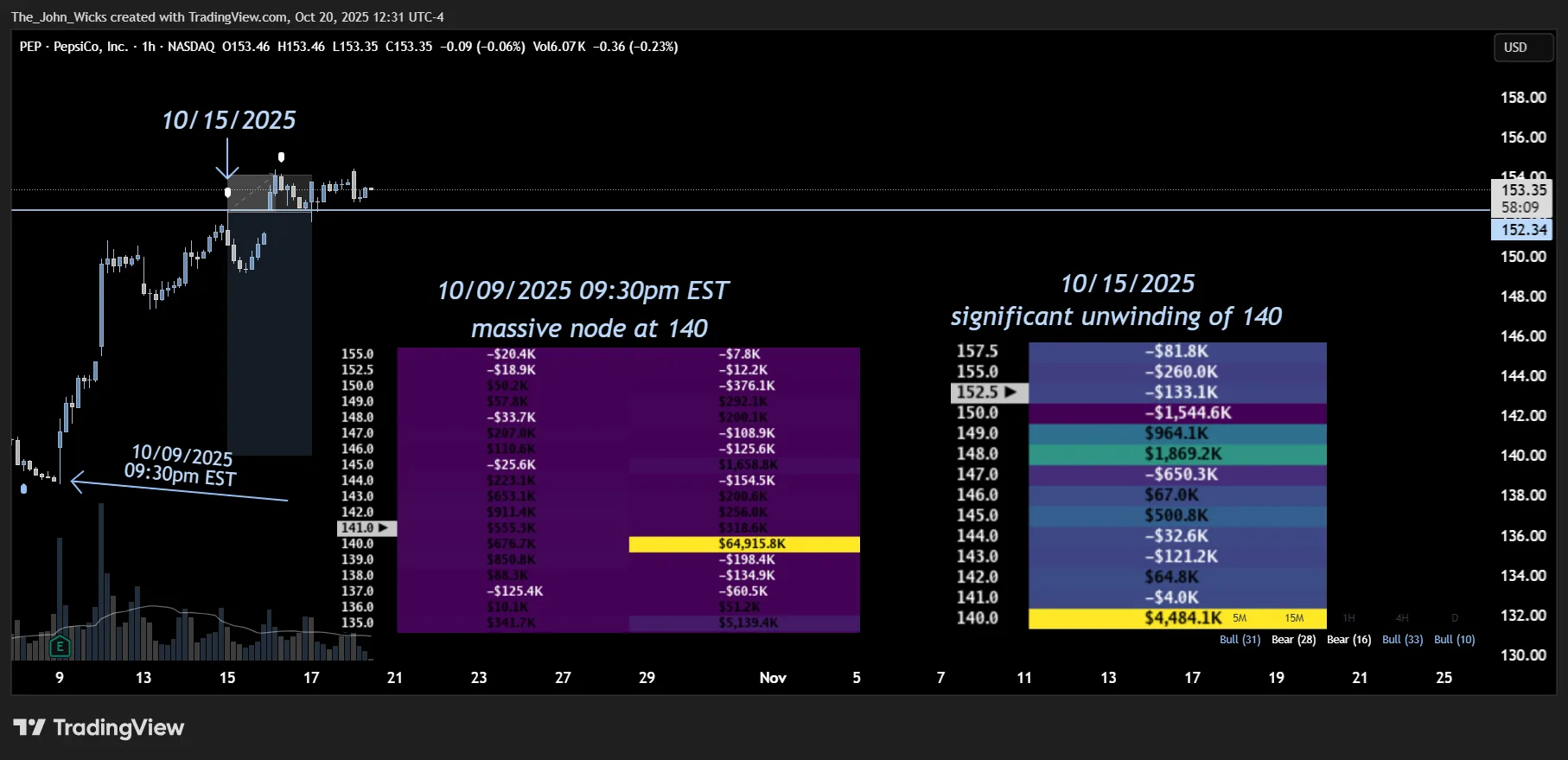 Heatseeker map: Price Behavior Around King Nodes, Core Concepts