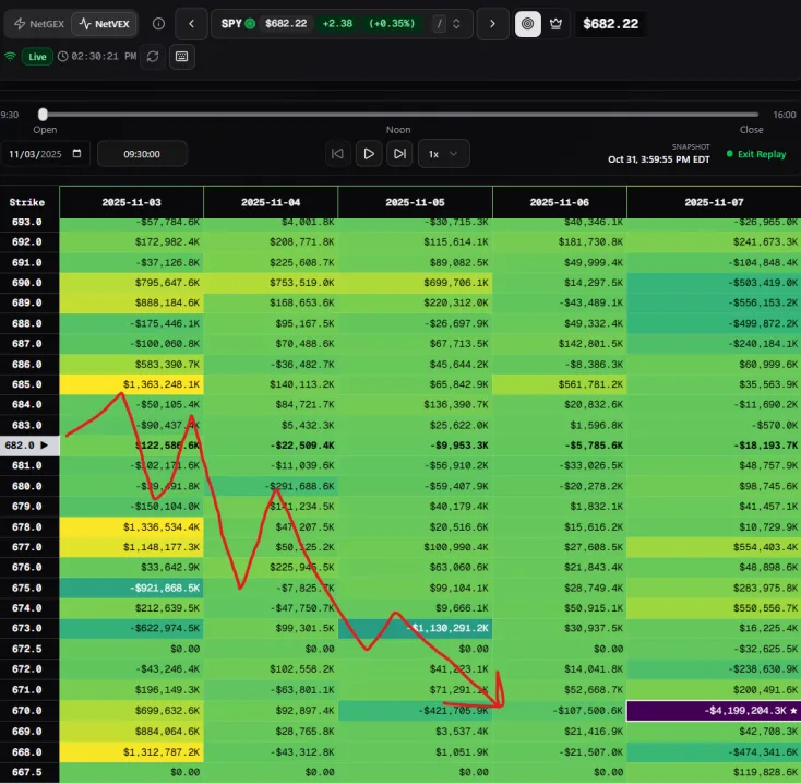 Heatseeker map: Bearish Positioning for the Week of 11/7/2025, TOPPING PATTERNS / BOTTOMING PATTERNS