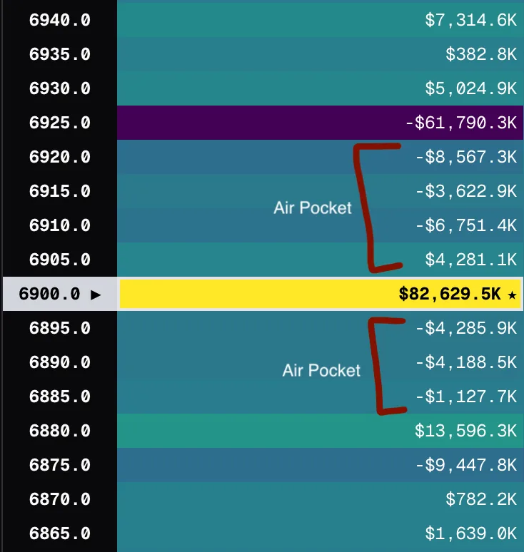 Heatseeker map: Air Pockets, Core Concepts