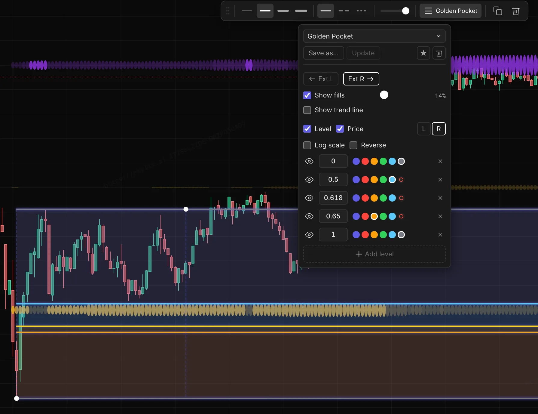 A Golden Pocket preset applied to a Fibonacci drawing, with fills extended right into developing price