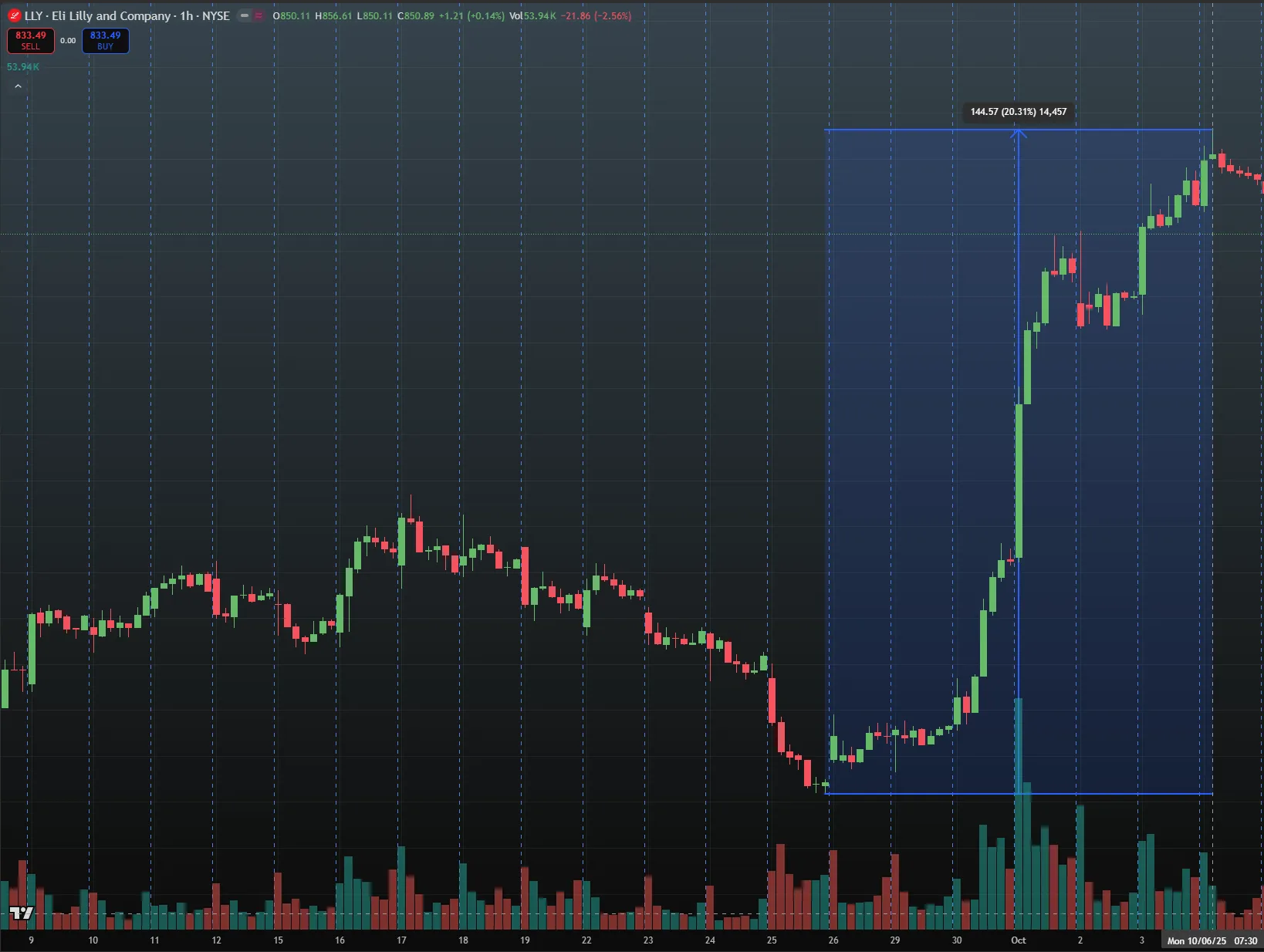 Heatseeker map: CASE STUDY: SPECULATIVE AND DECOY NODES