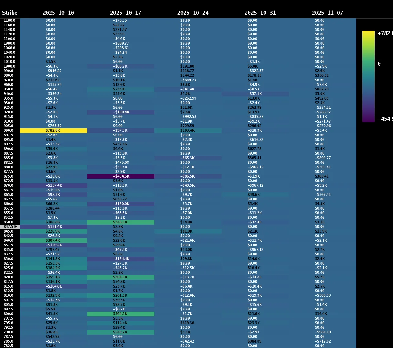 Heatseeker map: CASE STUDY: SPECULATIVE AND DECOY NODES