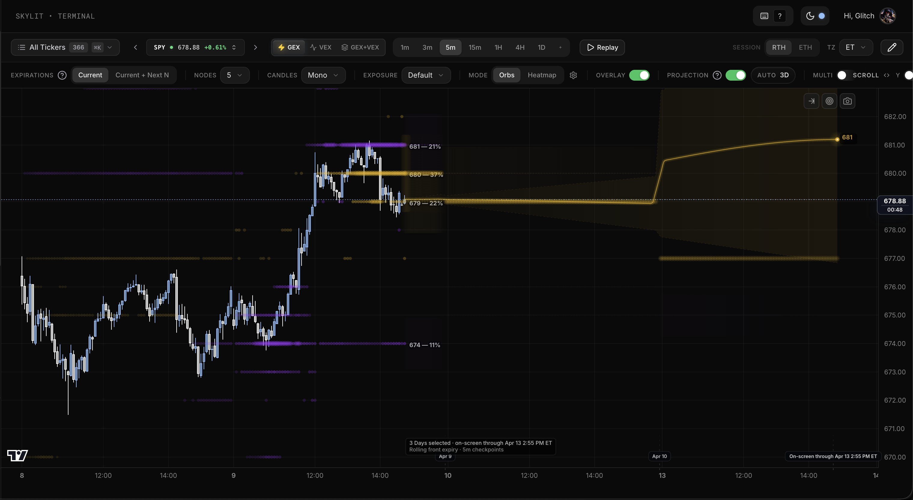 Atlas charting intelligence — Heatseeker dealer walls and projections overlaid on TradingView-style charts