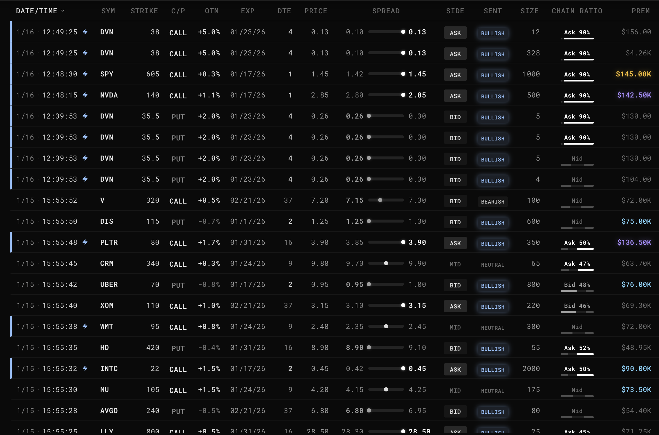 Flowseeker Live Options Flow