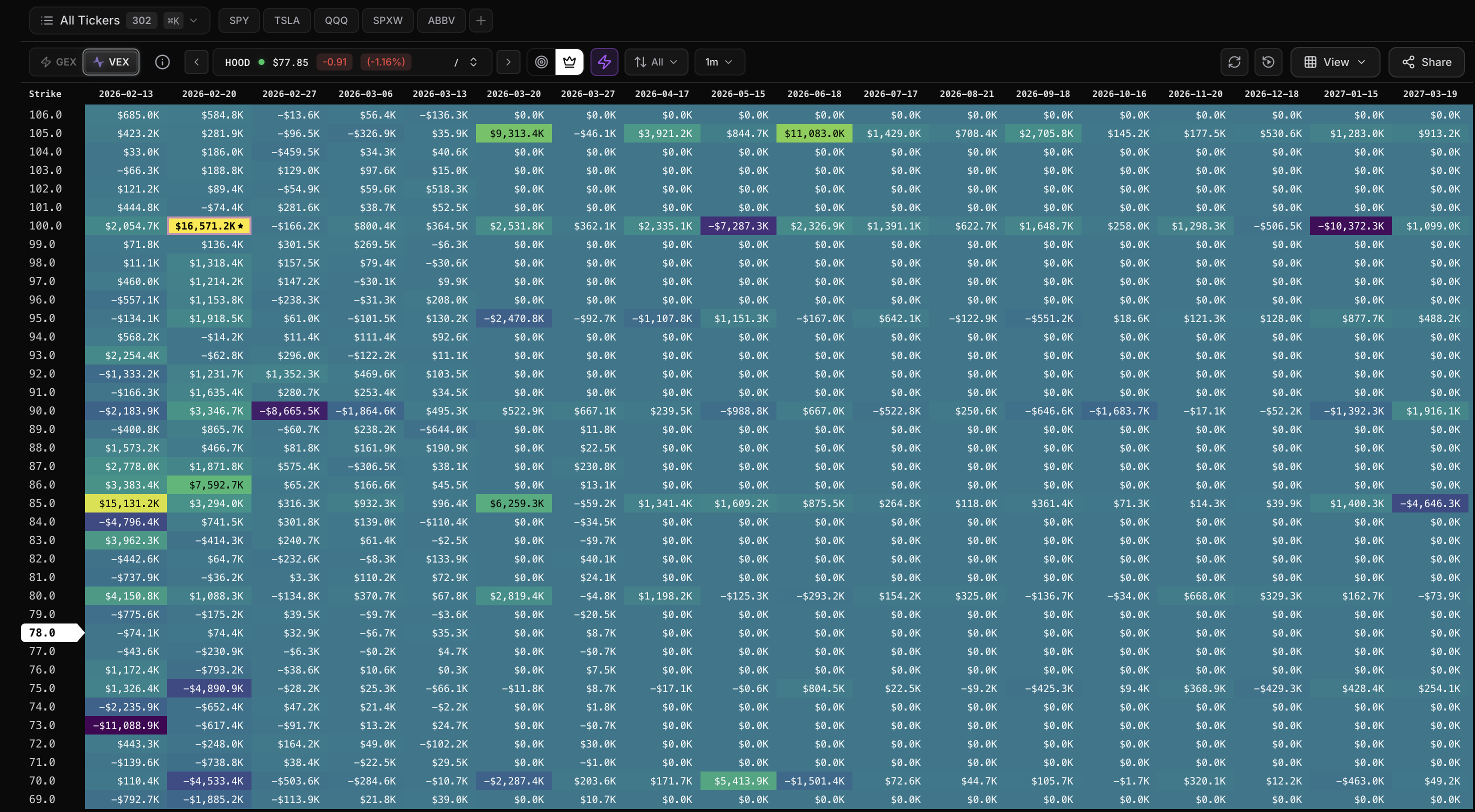 Heatseeker Swing Mode