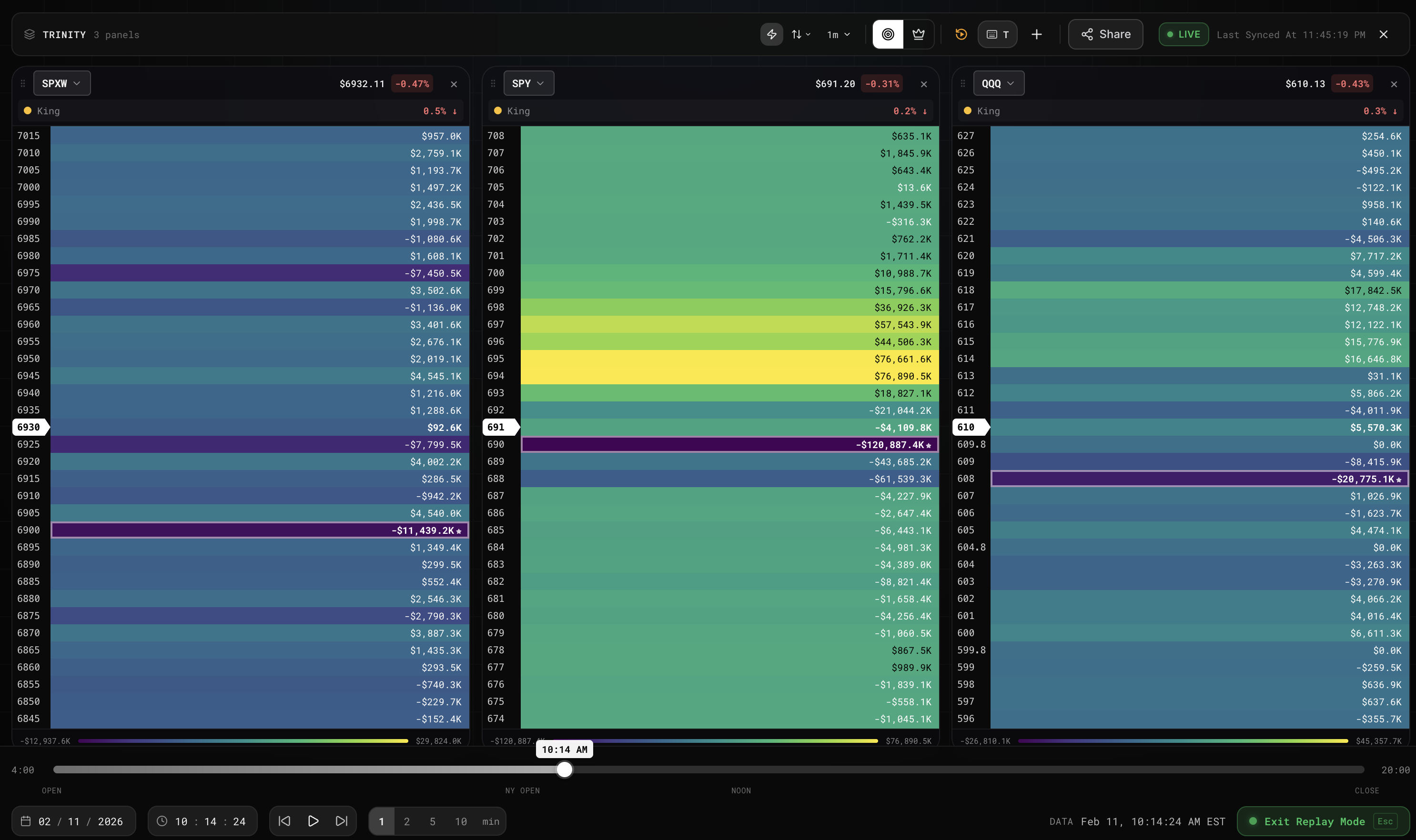 Heatseeker Trinity Mode