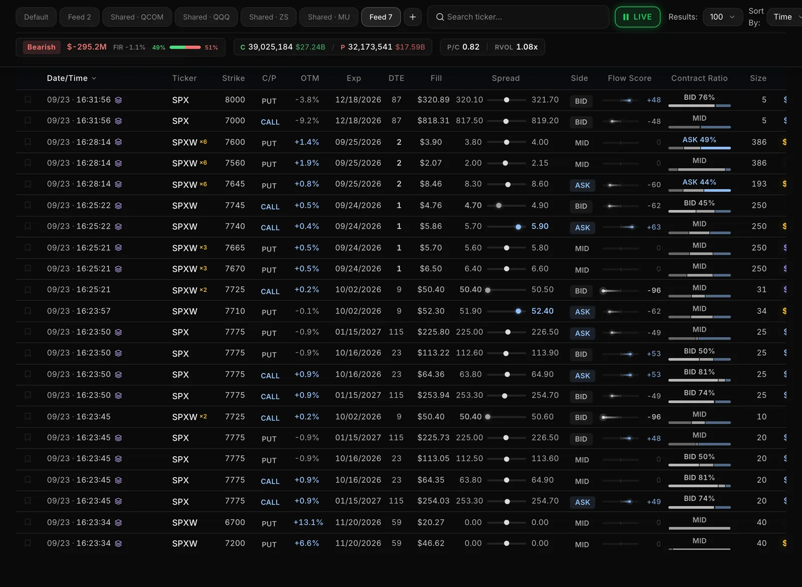 Flowseeker live options flow: each print with its strike, expiration, fill, side and size