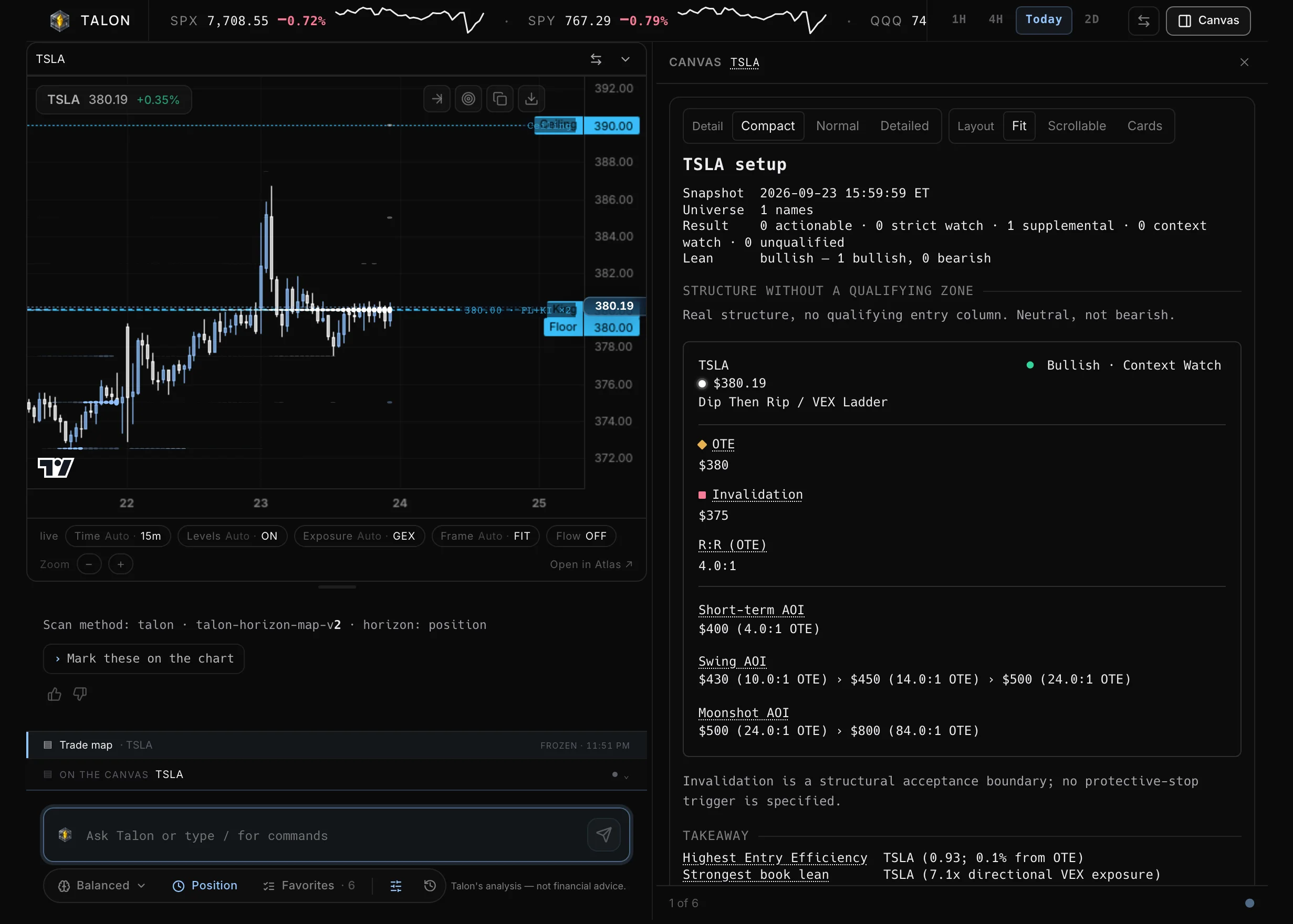 Talon after a TSLA question: the chart with its levels on the left and the full read on the canvas