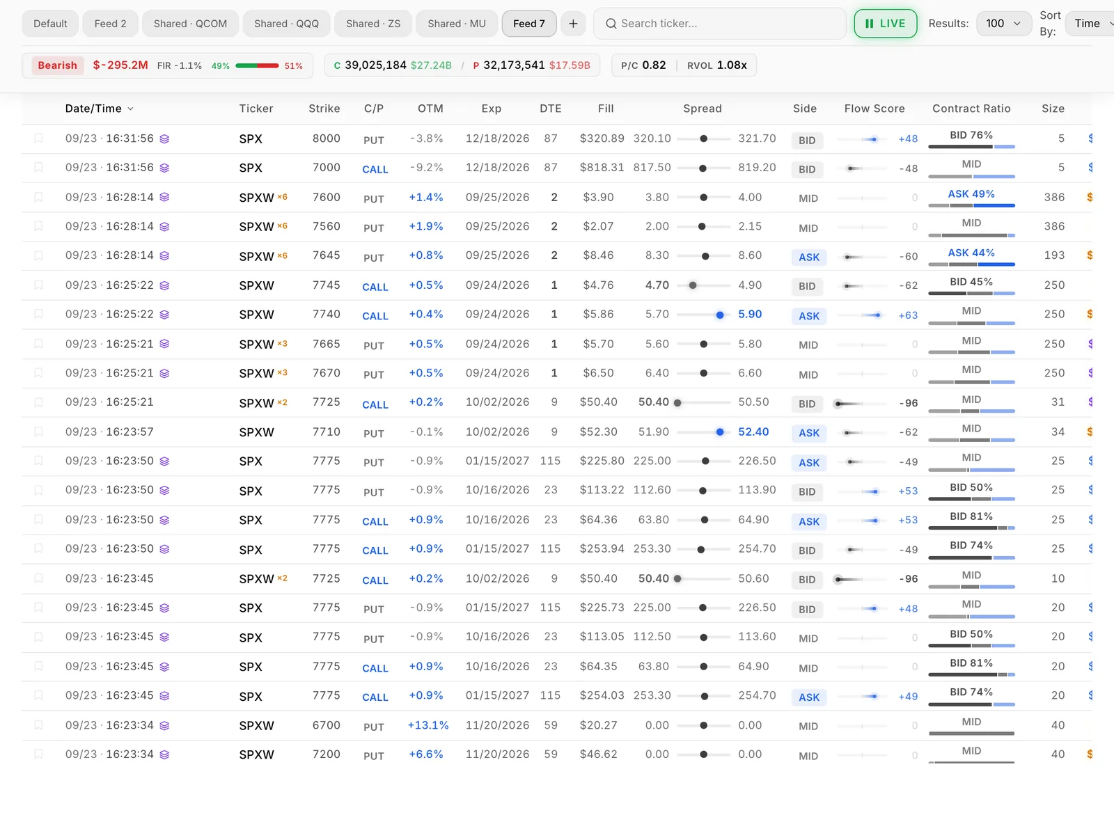 Flowseeker live options flow: each print with its strike, expiration, fill, side and size