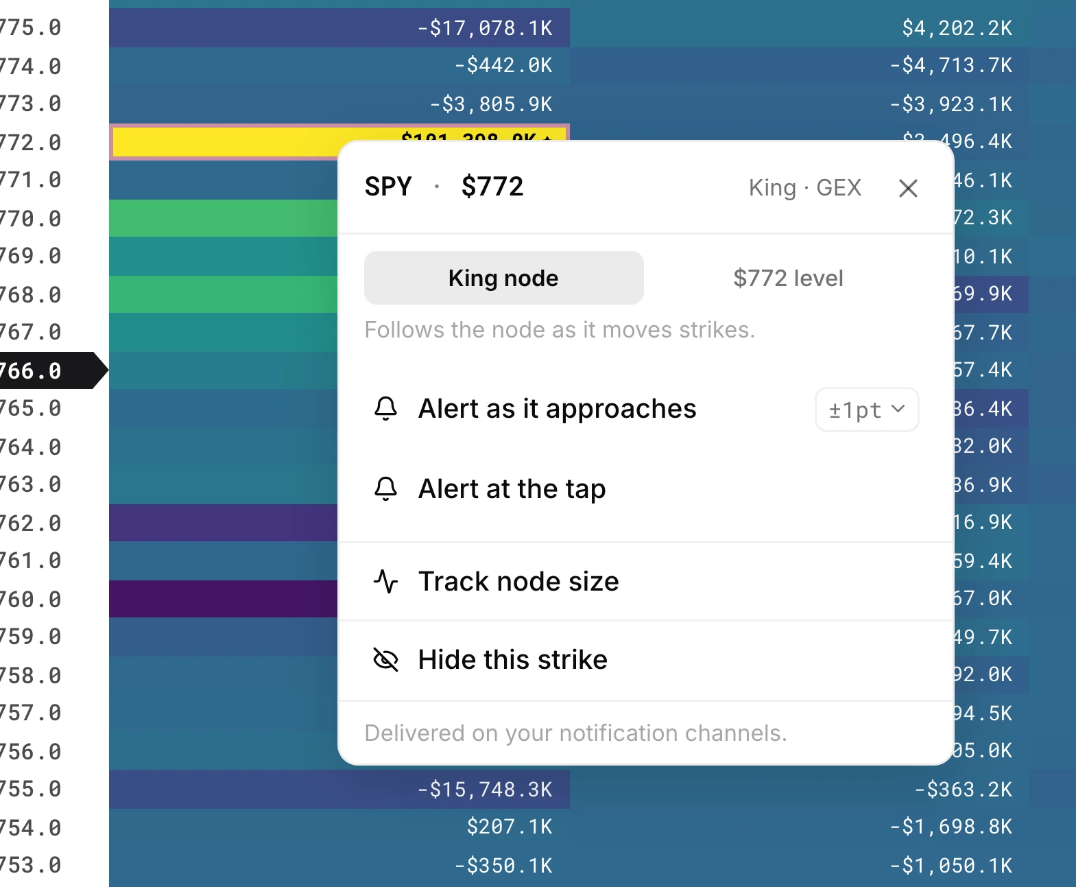 Right-click menu on the SPY King node with Alert as it approaches, Alert at the tap and Track node size