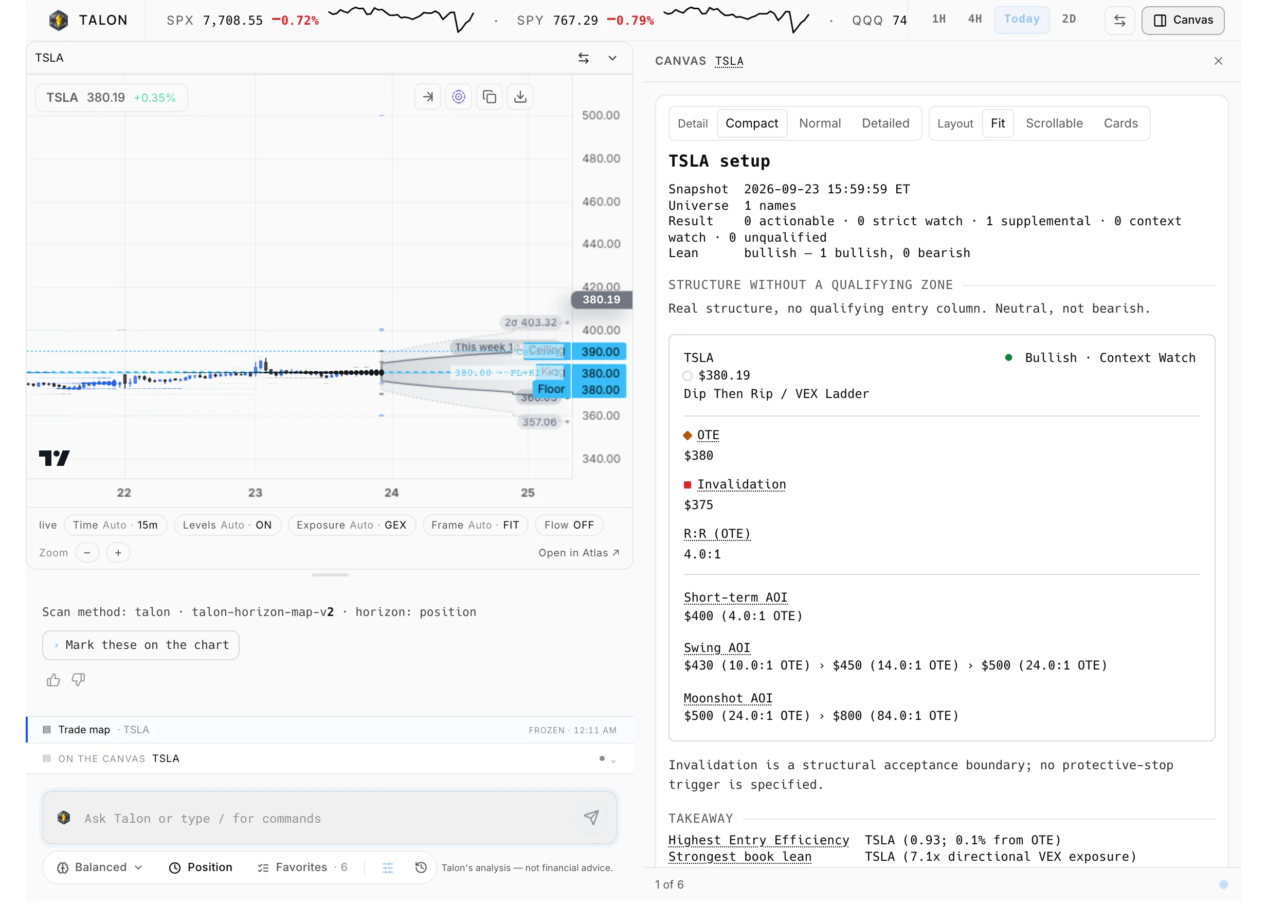 Talon after a TSLA question: the chart with its levels on the left and the full read on the canvas